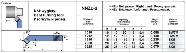 NNZc-d